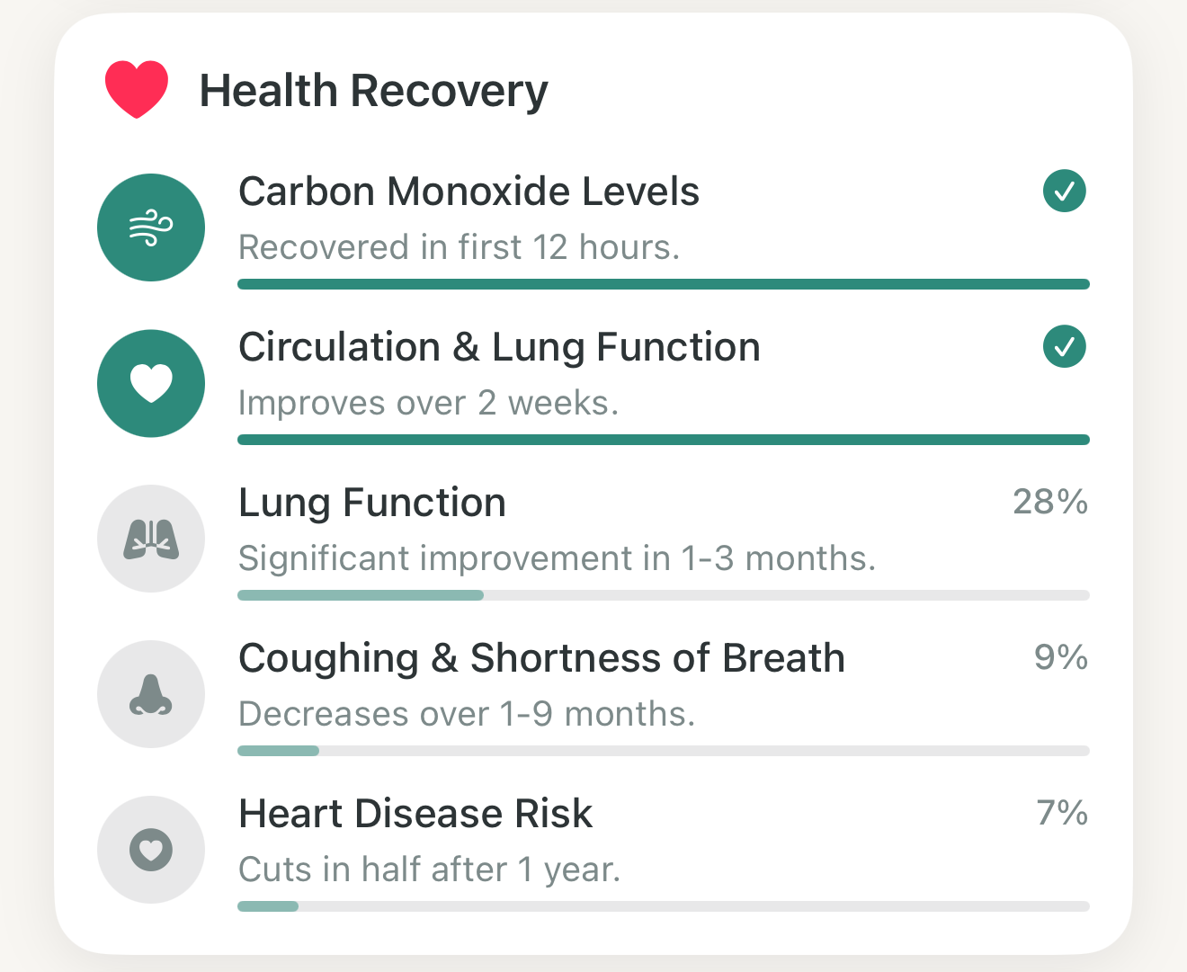Health Recovery